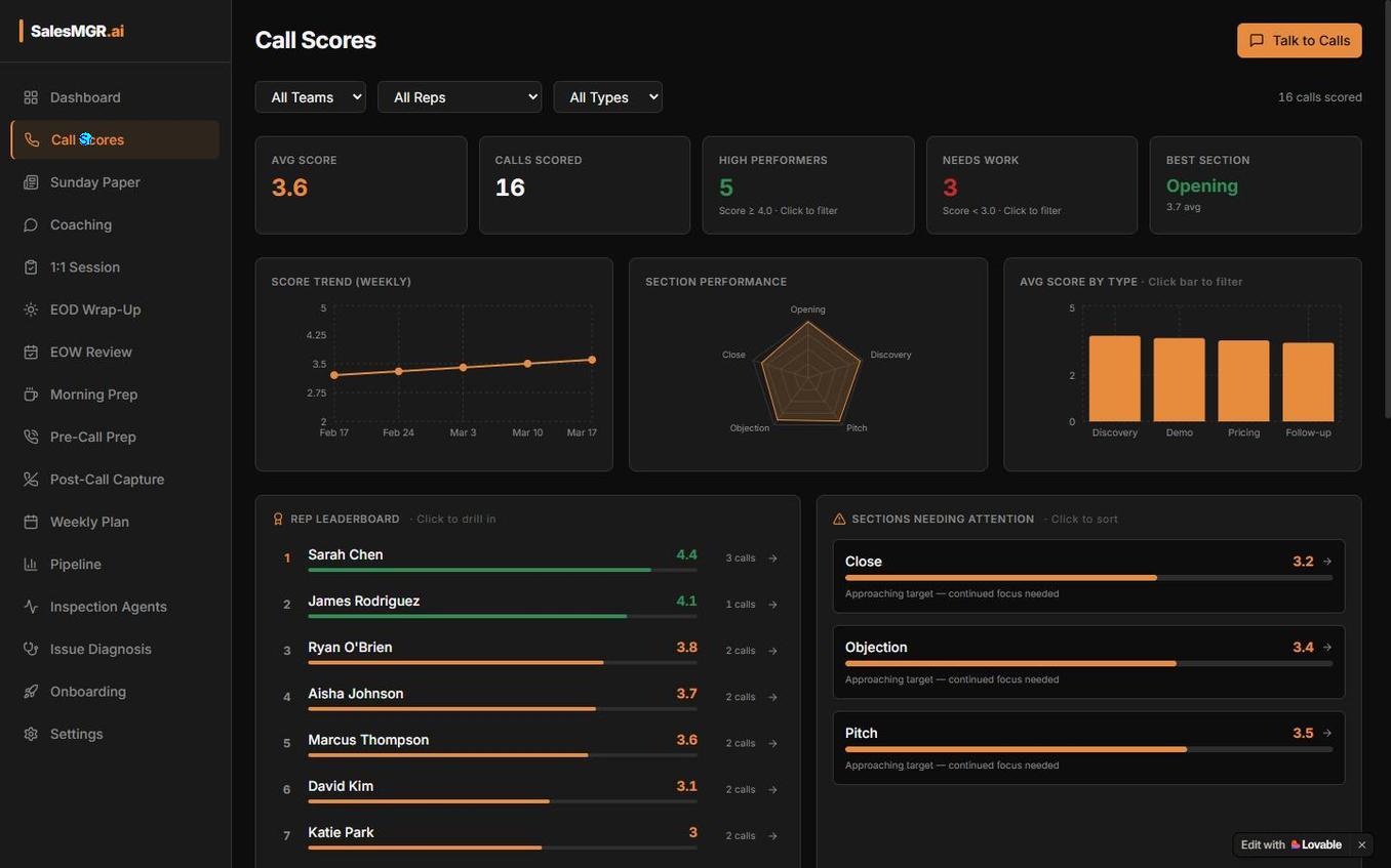 Call scoring analytics