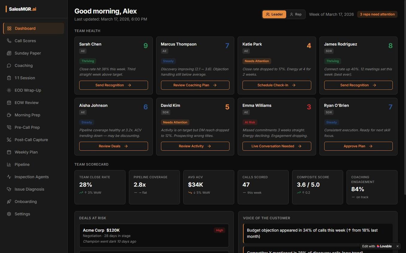 SalesMGR.AI Dashboard — Team health cards and scorecard